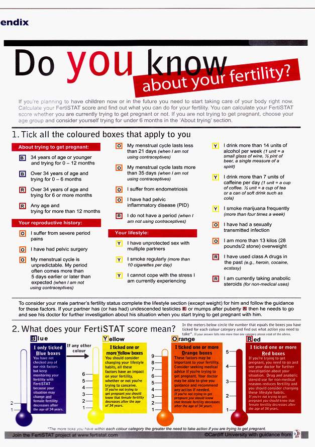 Do you know about your fertility?